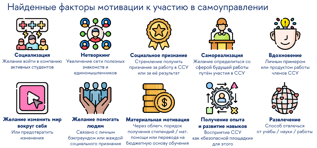 Ключевые факторы мотивации участников студенческого самоуправления в России