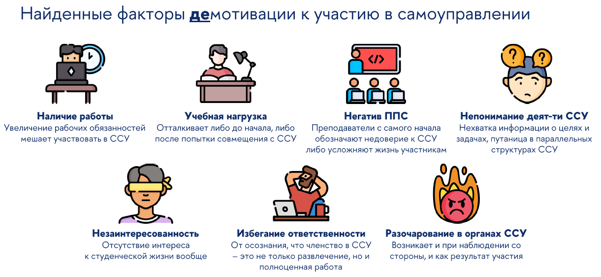 Ключевые факторы демотивации участников студенческого самоуправления в России
